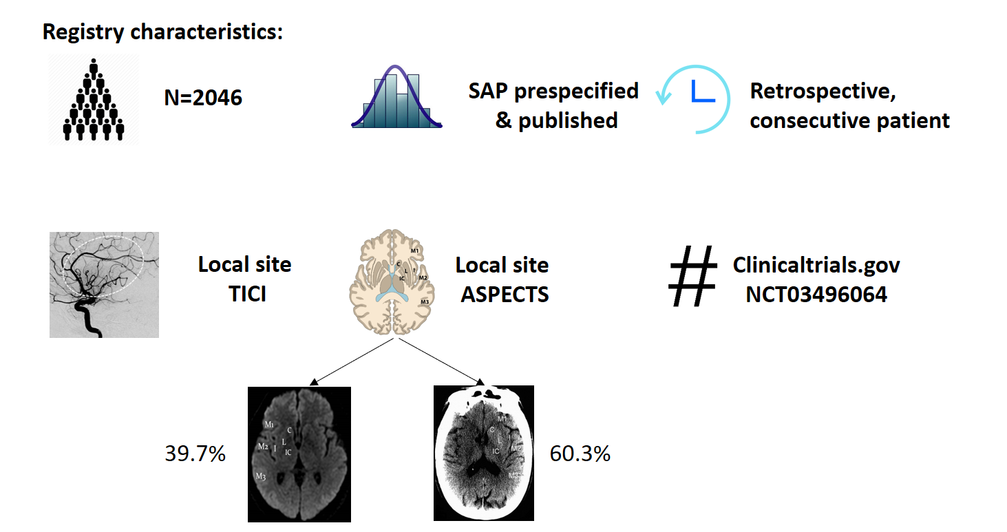 showing registry characteristics like sample size