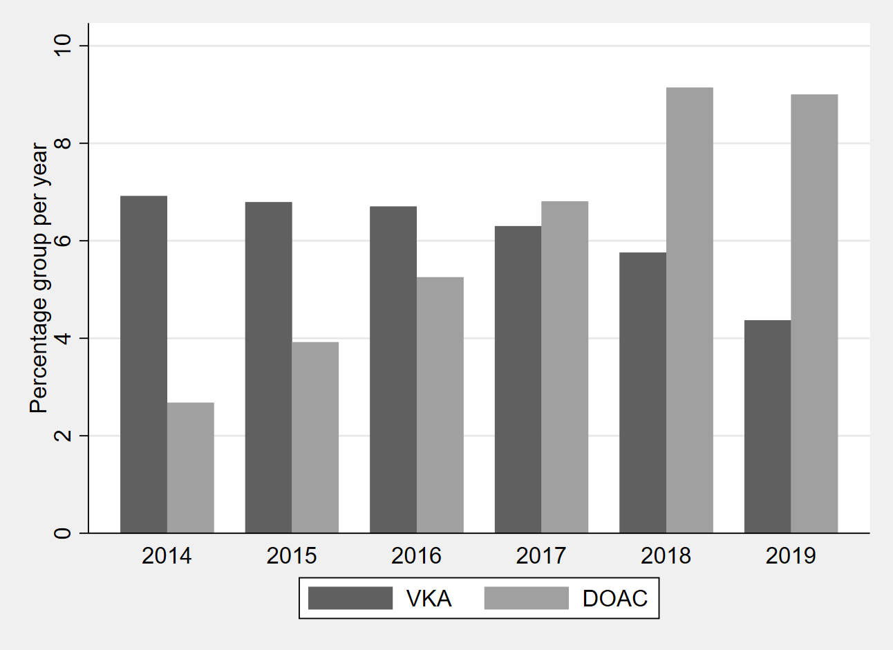 Frequency of prior anticoagulation treatment in patients with ischemic stroke in the national Swiss Stroke Registry